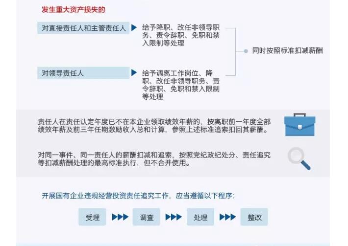 國(guó)務(wù)院發(fā)文：國(guó)企經(jīng)營(yíng)者越權(quán)投標(biāo)、擅變合同、超進(jìn)度付款將嚴(yán)重追責(zé)